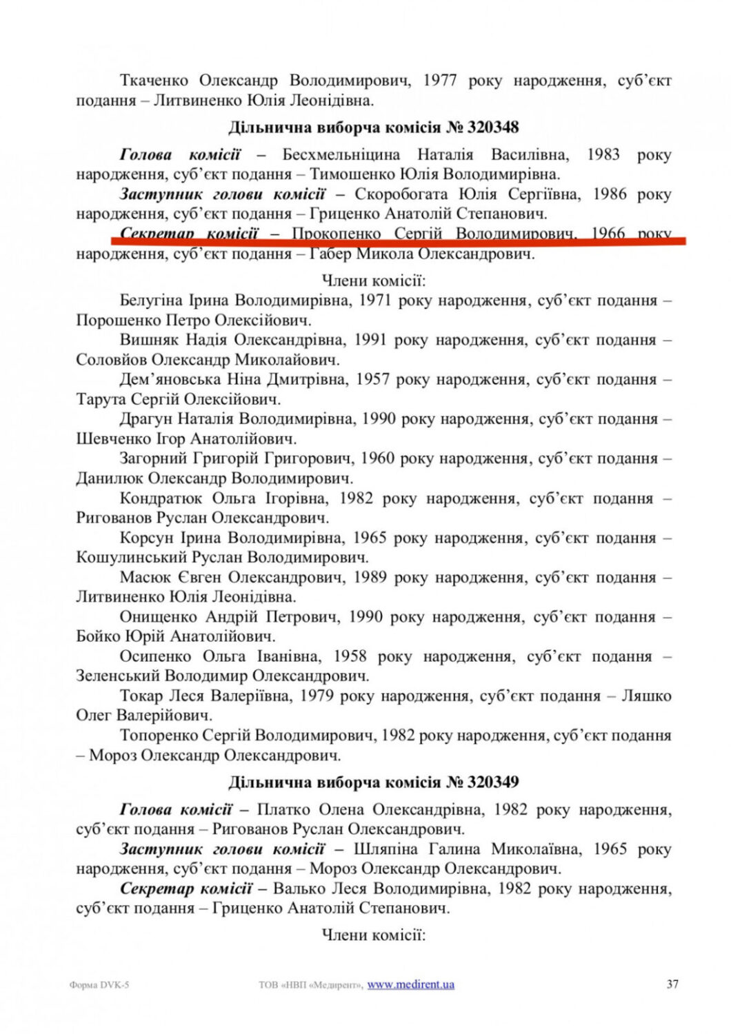 На Киевщине секретарем участковой избирательной комиссии назначили мужчину, который умер 1,5 года назад