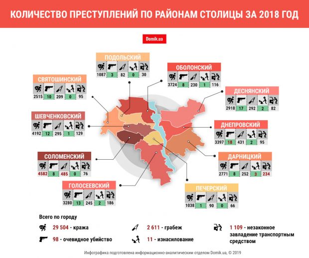 Преступность в Киеве в 2018 году