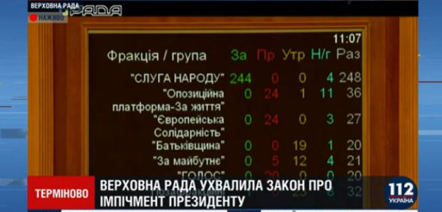 Верховная Рада приняла закон об импичменте президента Украины