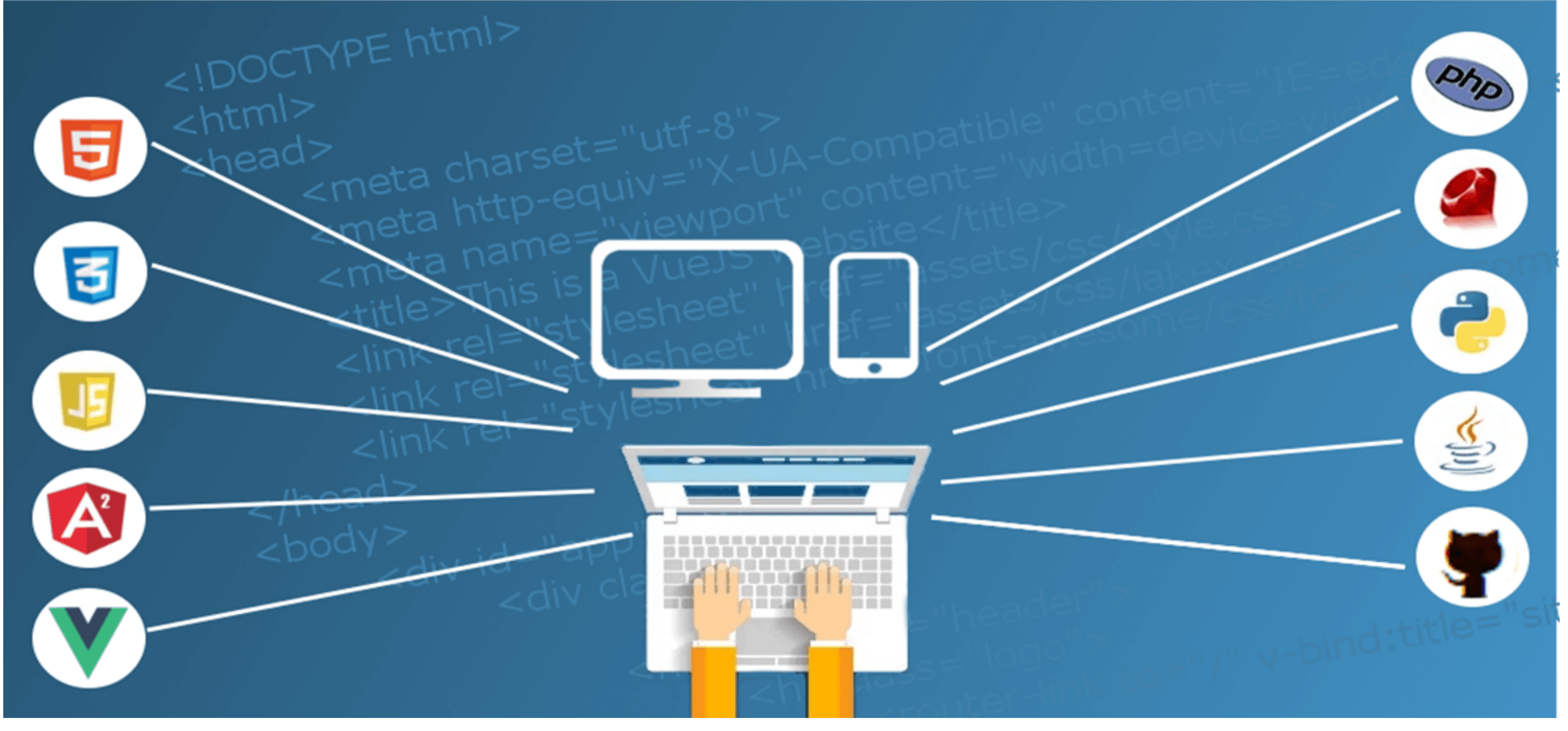 хостинг, веб-разработка, сайт в интернете