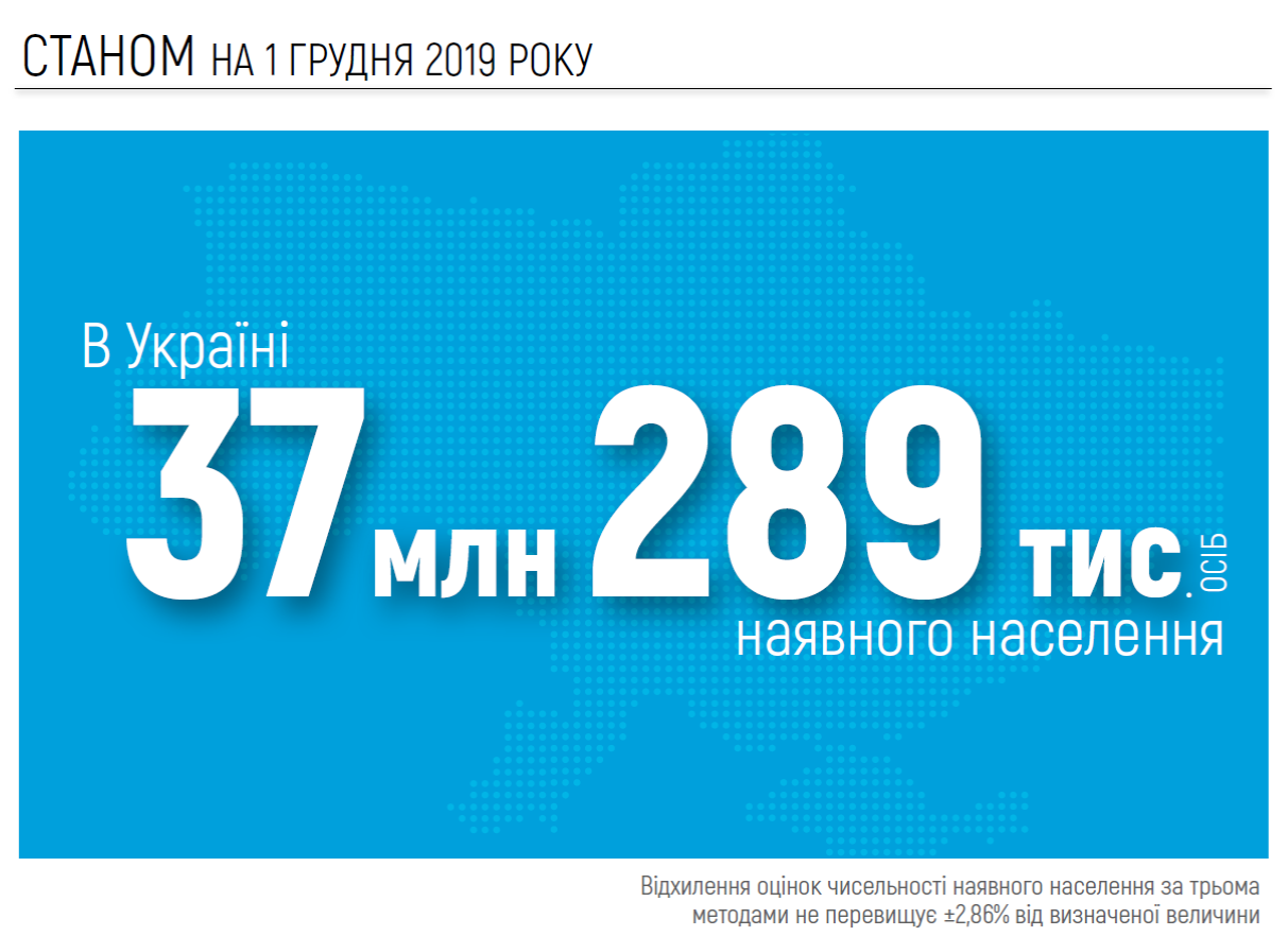 Население Украины составляет 37,289 млн человек – Дубилет