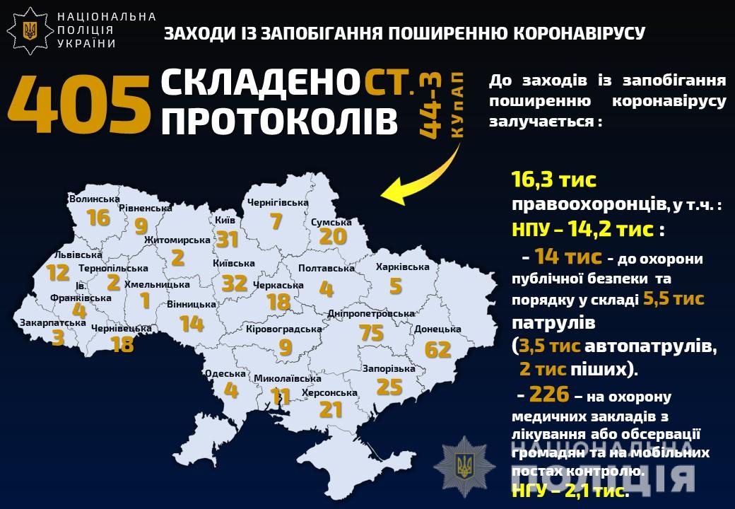 Полиция открыла 6 уголовных производств за нарушение правил карантина