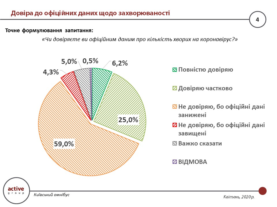 Доверие к информации, Киев