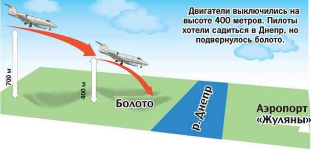 Посадка Як-40