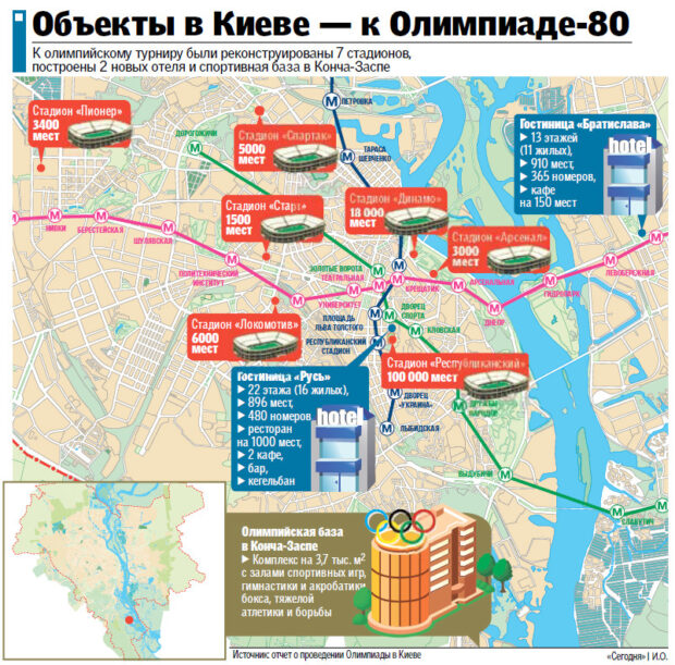 Будівництво до Олімпіади 1980 року