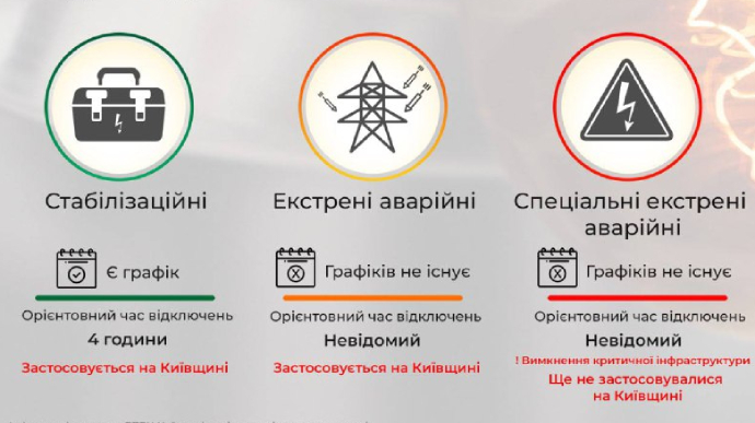 Найближчими днями половина Київщини буде без світла – ОВА