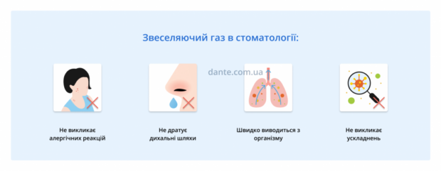 Лікування зубів, Київ