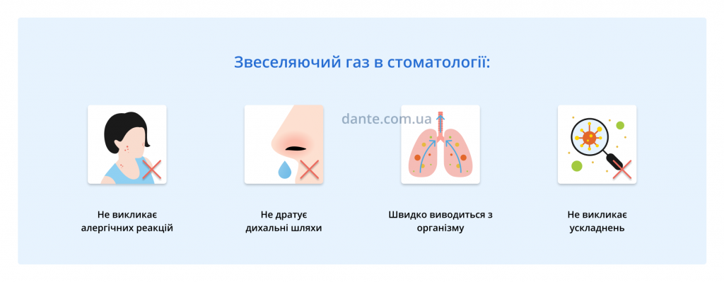 Лікування зубів, Київ
