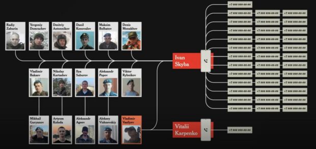 NYT ідентифікувала понад 20 російських солдатів та їхнього командира, які причетні до вбивств цивільних у Бучі
