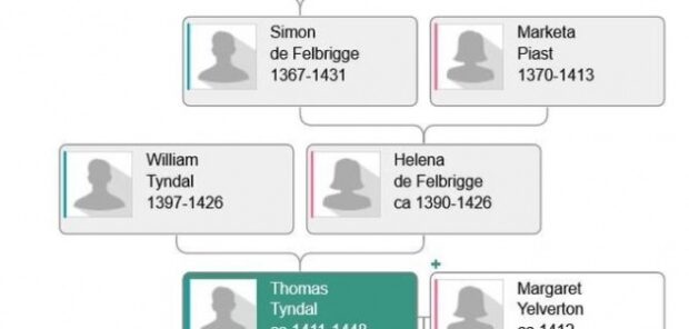 Походження Джозефа Байдена