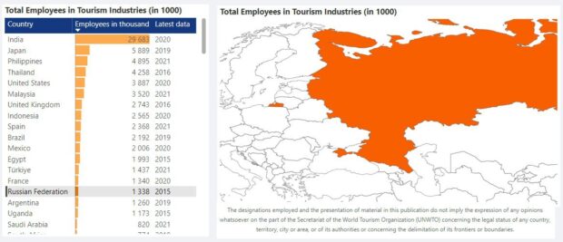The World Tourism Organization (UNWTO) при ООН визнають Крим частиною рф