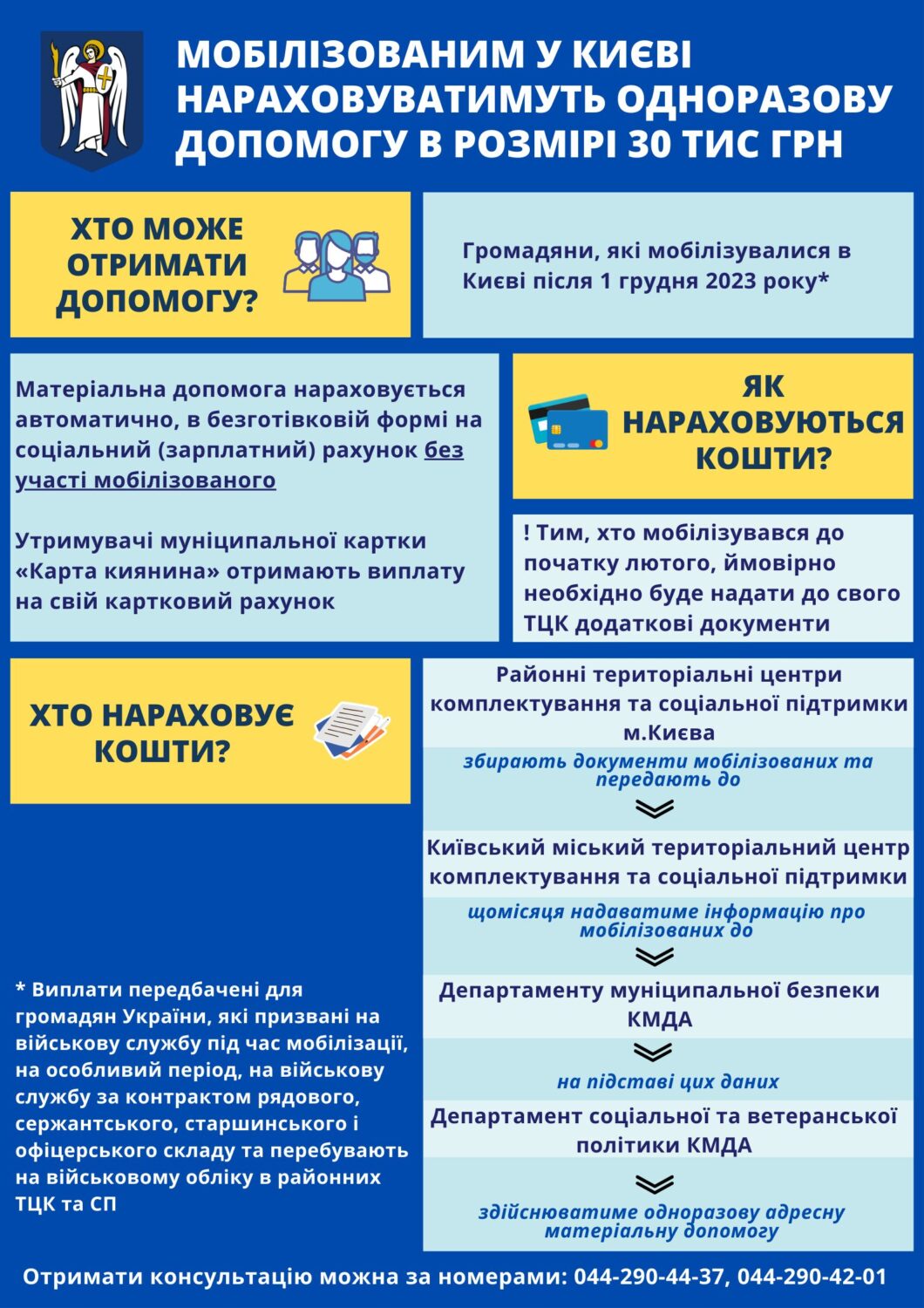 Мобілізовані в Києві почали отримувати виплати в розмірі 30 000 грн