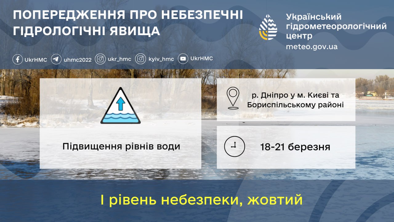 18–21 березня можливе підвищення рівня води в річці Дніпро – Укргідрометцентр