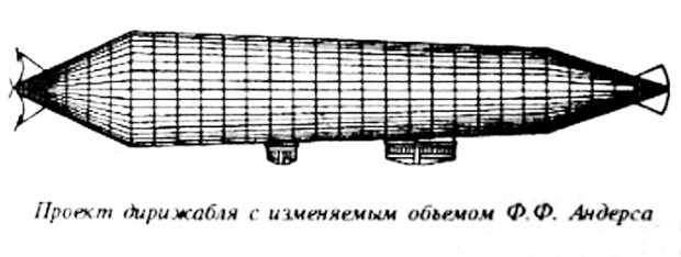 Макет дирижабля "Київ-2"