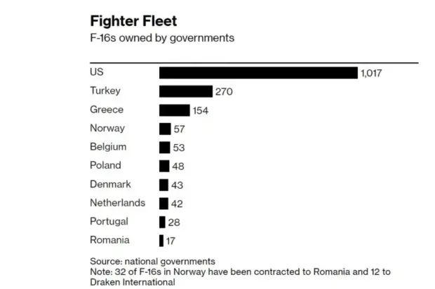 F-16