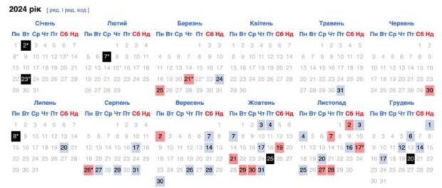 Обстріли Києва