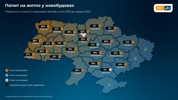 Перший місяць 2025 року на ринку нерухомості України: дослідження маркетплейсу DIM.RIA