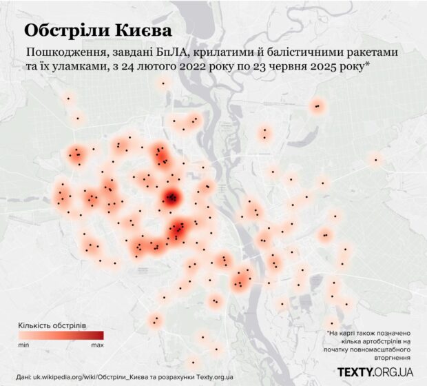 Обстріли Києва