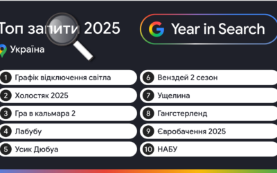 Google оприлюднив топові пошукові запити українців у 2025 році