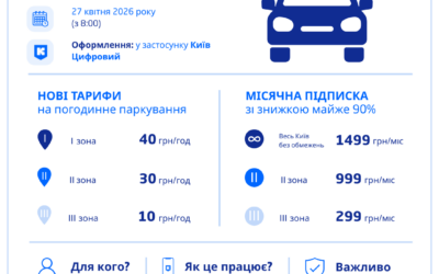 Паркування в Києві: нові тарифи та “підписка” для платників податків з 27 квітня