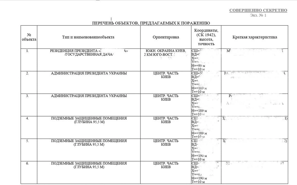 Зеленський: ГУР здобула документи про плани Росії атакувати Офіс президента та резиденцію