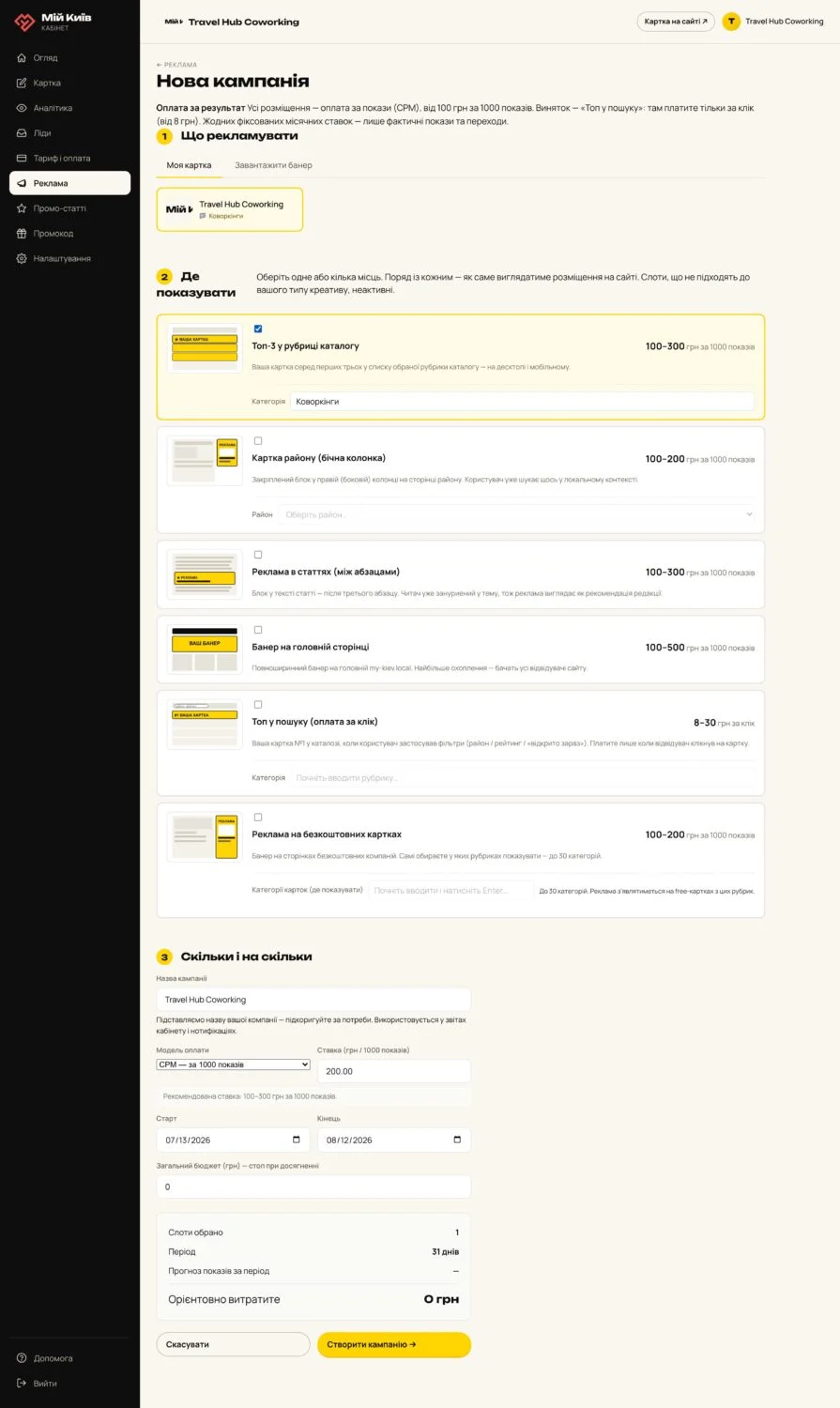 Екран «Нова кампанія» в кабінеті: оплата за результат (CPM від 100 грн за 1000 показів), список слотів — Топ-3 у рубриці, Картка району, Реклама в статтях, Банер на головній, Топ у пошуку (за клік), Реклама на безкоштовних картках — і форма зі ставкою, бюджетом, періодом та прогнозом показів.