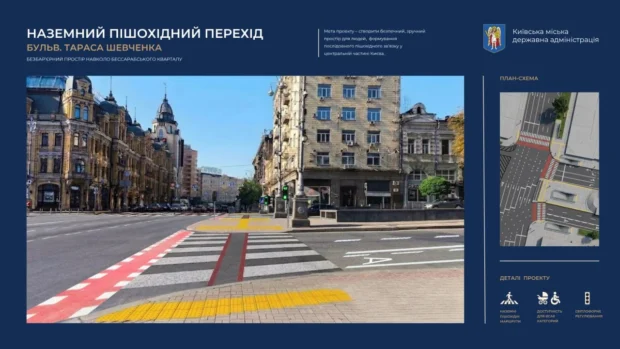 Безбар'єрний простір у центрі Києва: підземні переходи на Бессарабській площі продублюють наземними