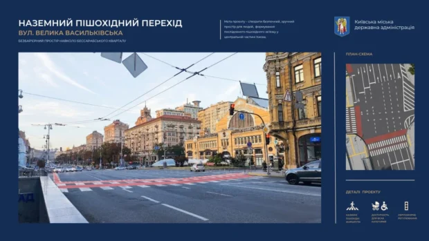 Безбар'єрний простір у центрі Києва: підземні переходи на Бессарабській площі продублюють наземними