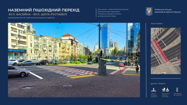 Безбар'єрний простір у центрі Києва: підземні переходи на Бессарабській площі продублюють наземними