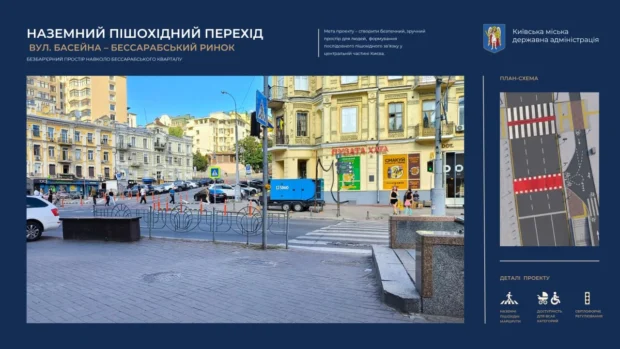 Безбар'єрний простір у центрі Києва: підземні переходи на Бессарабській площі продублюють наземними