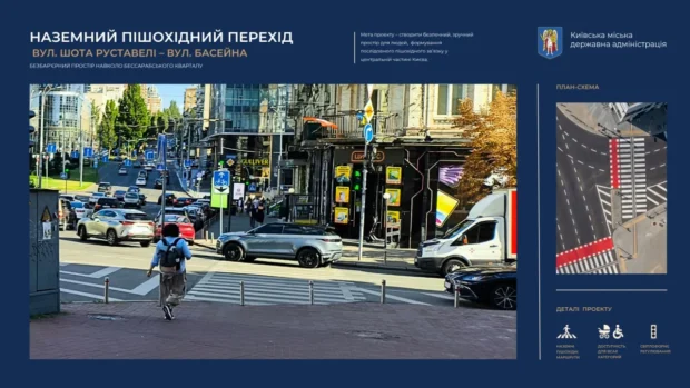 Безбар'єрний простір у центрі Києва: підземні переходи на Бессарабській площі продублюють наземними