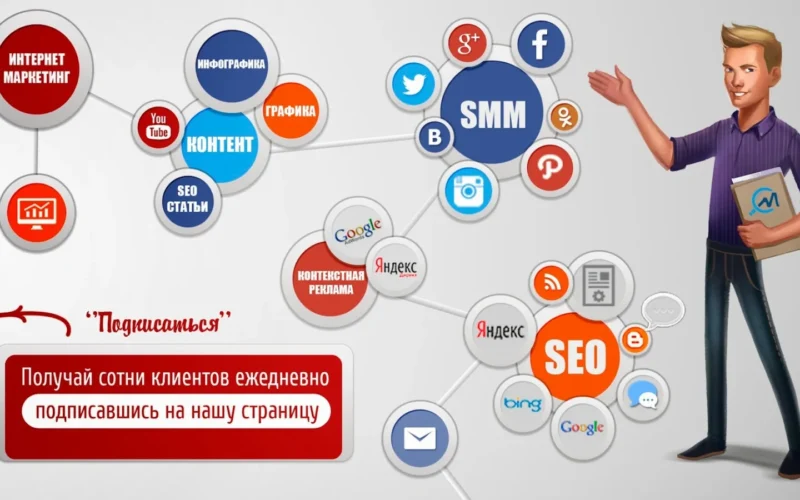 Фото - Mediasulting - продвижение бизнеса, просування сайтів (seo) у Києві