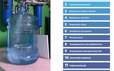 Фото - Питна Вода Organic. Доставка води | Вода на розлив, доставка води у Києві