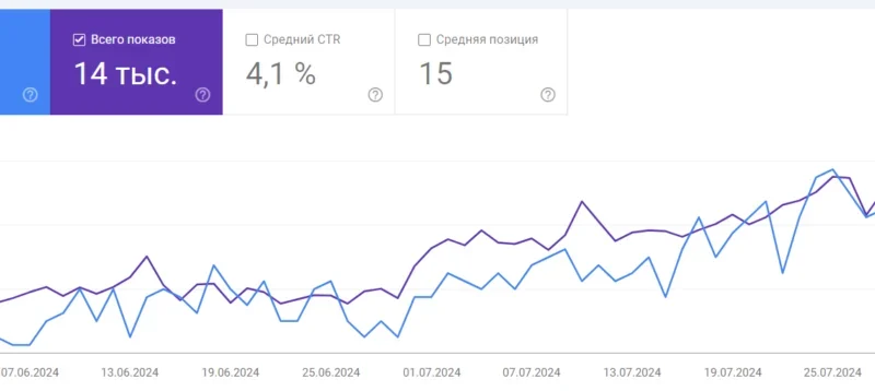 Фото - SEO студия Web-process - продвижение сайта в поисковых системах, просування сайтів (seo) у Києві