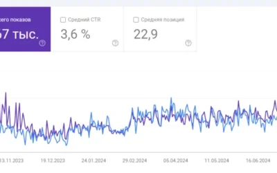 Фото - SEO студия Web-process - продвижение сайта в поисковых системах, просування сайтів (seo) у Києві