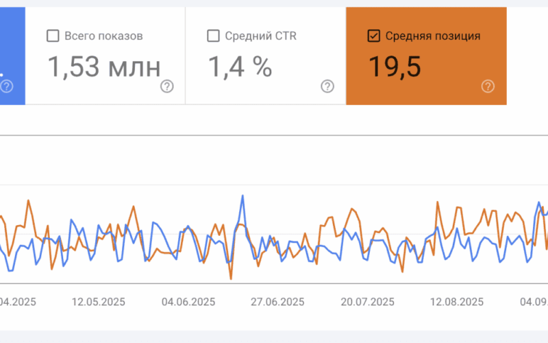 Фото - SEO#1 | Приватний SEO-спеціаліст Віталій Сторожев, просування сайтів (seo) у Києві