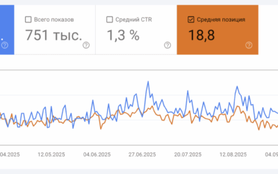 Фото - SEO#1 | Приватний SEO-спеціаліст Віталій Сторожев, просування сайтів (seo) у Києві