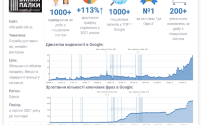 Фото - StarMarketing Київ - реклама Гугл та SEO просування, просування сайтів (seo) у Києві