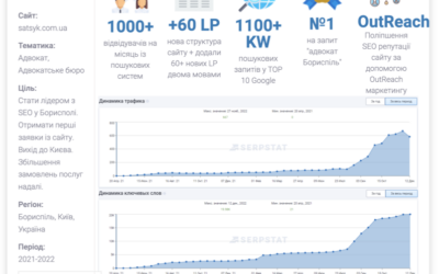 Фото - StarMarketing Київ - реклама Гугл та SEO просування, просування сайтів (seo) у Києві
