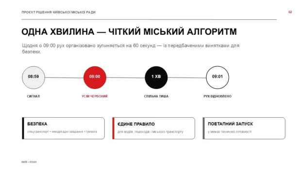 У Києві зупинятимуть рух транспорту на 60 секунд о 9:00 під час загальнонаціональної хвилини мовчання